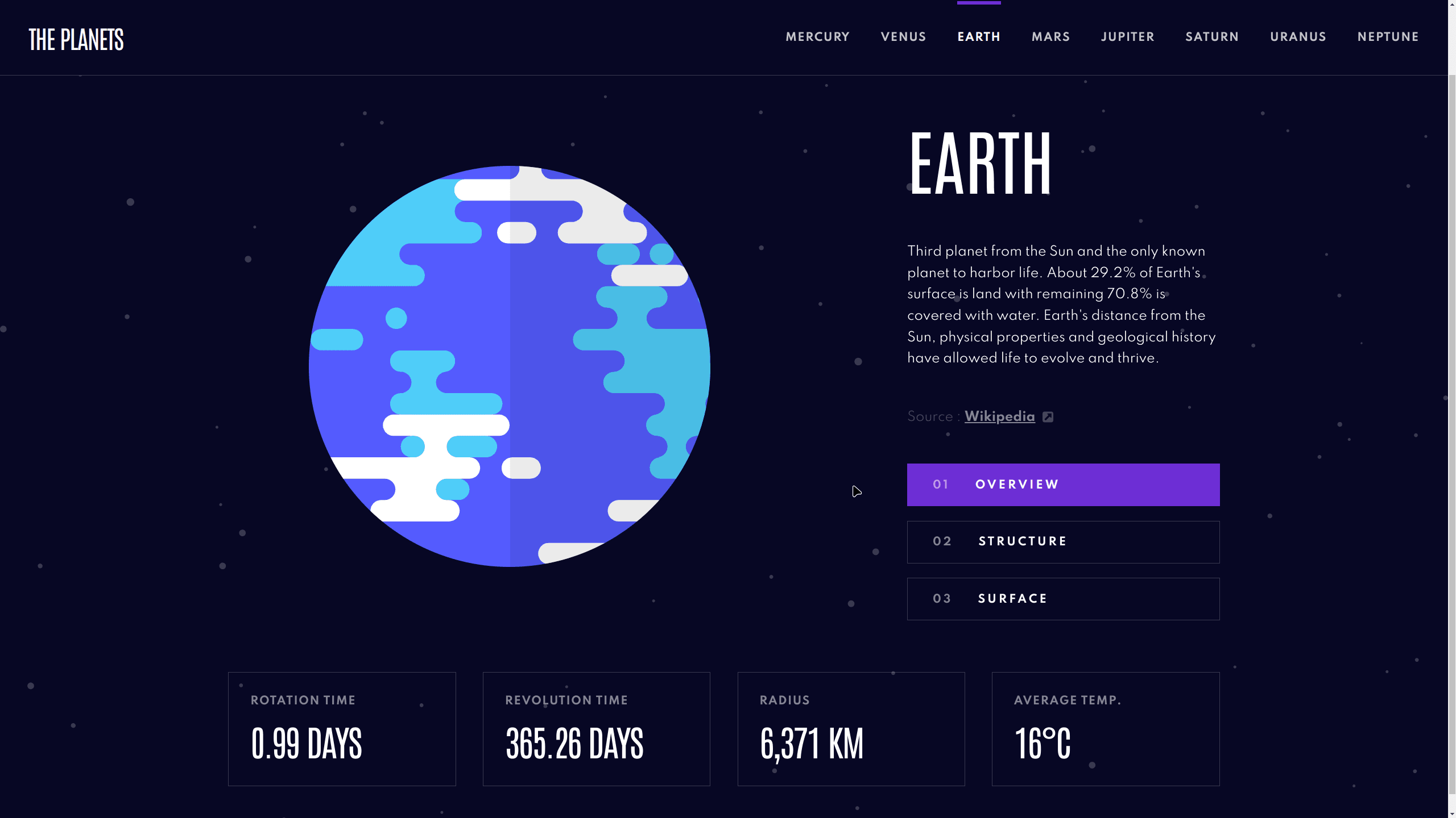 Planets fact site